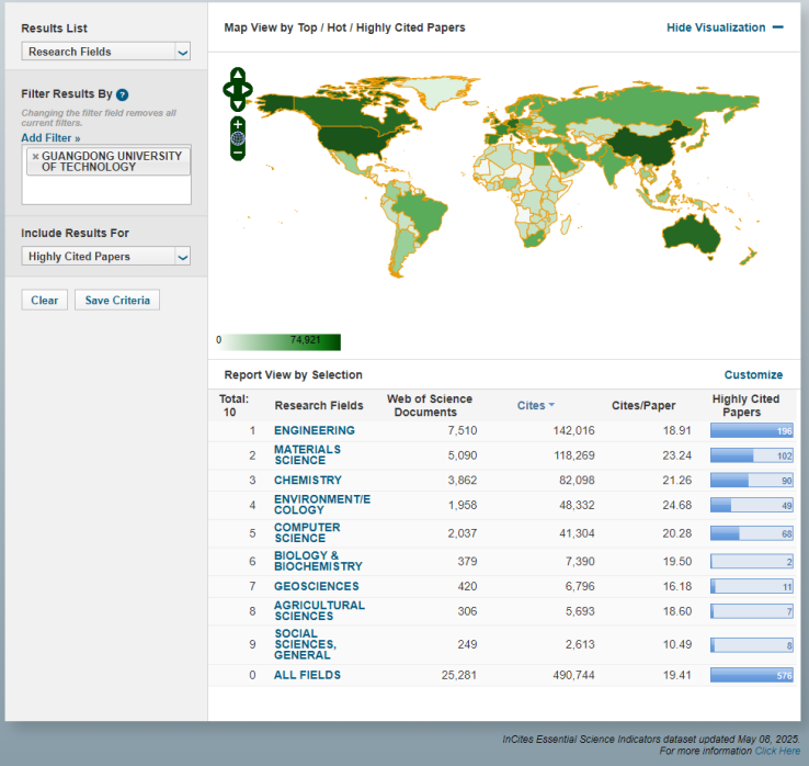 突破！广工新增2个全球前千分之一学科