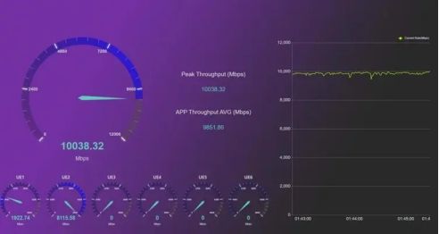 国内首次实现毫米波在大型赛事的规模应用